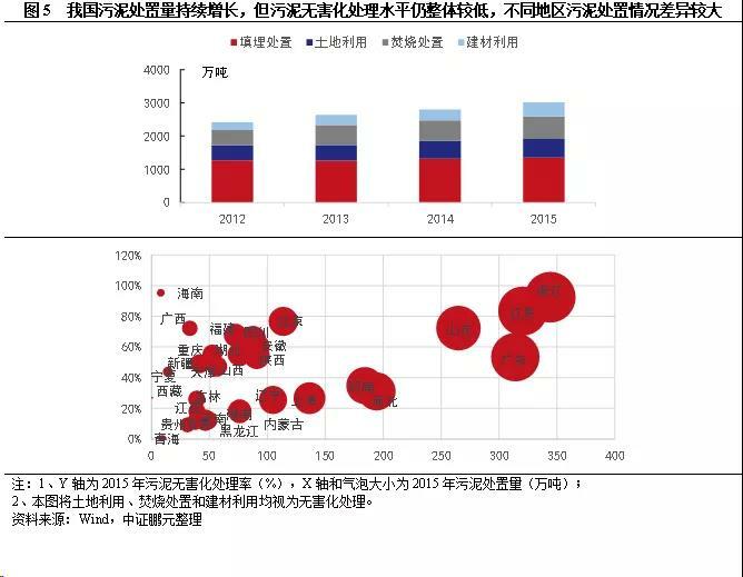 污水处理价格机制变动的内生逻辑