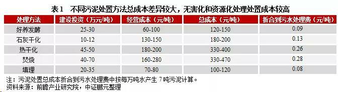 污水处理价格机制变动的内生逻辑